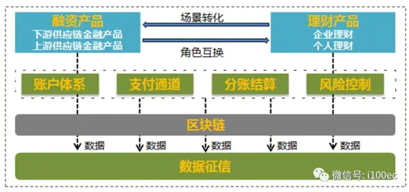 什么是量子遗传算法?它如何解释供应链金融创新这一现象 什么是量子遗传算法?它如何解释供应链金融创新这一现象