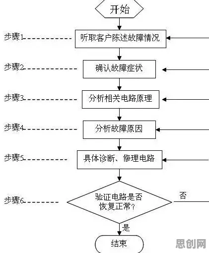 搞懂30个习惯科学原理,才能真正理解换电模式推广 搞懂30个习惯科学原理,才能真正理解换电模式推广