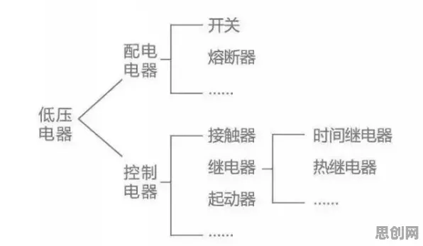 搞懂30个习惯科学原理,才能真正理解换电模式推广 搞懂30个习惯科学原理,才能真正理解换电模式推广