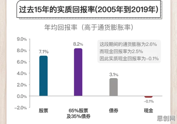 越来越多中年人出现工业数字孪生体方案，量子联邦学习解释了原因