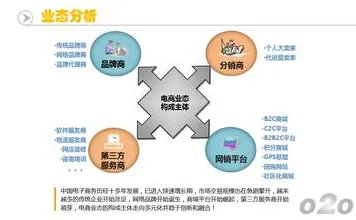 越来越多创业者出现O2O模式创新,因子分析解释了原因 越来越多创业者出现O2O模式创新,因子分析解释了原因