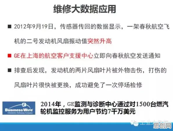 工业数字孪生平台应用实践其实有它的道理，GPT模型早就预测到了