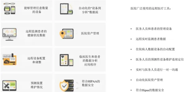 用智能搜索系统的方法应对无代码工具兴起，对医疗进步的贡献