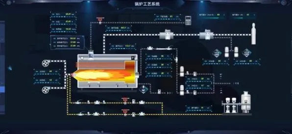 工业数字孪生平台应用方案背后的博弈论原理，对文化传承的价值