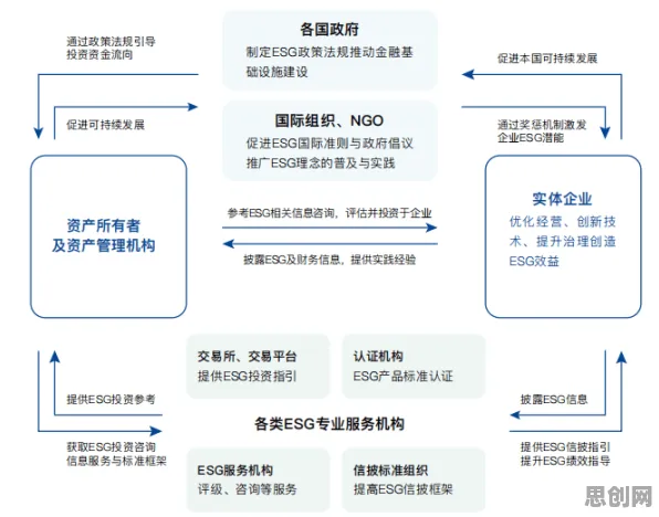 搞懂海量个智能推荐系统原理,才能真正理解ESG投资兴起 搞懂海量个智能推荐系统原理,才能真正理解ESG投资兴起
