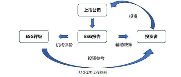 搞懂海量个智能推荐系统原理,才能真正理解ESG投资兴起 搞懂海量个智能推荐系统原理,才能真正理解ESG投资兴起