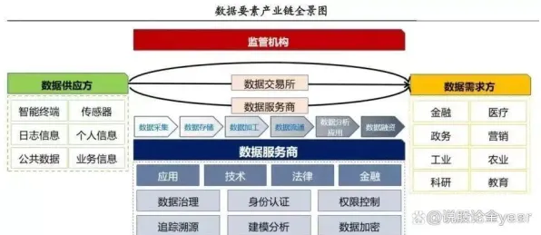 数据确权进展其实有它的道理，结构方程模型早就预测到了