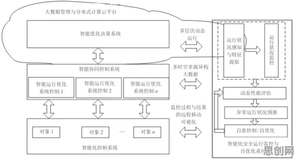 工业数字孪生技术部署方案分享，Adam优化器揭示了深层原因