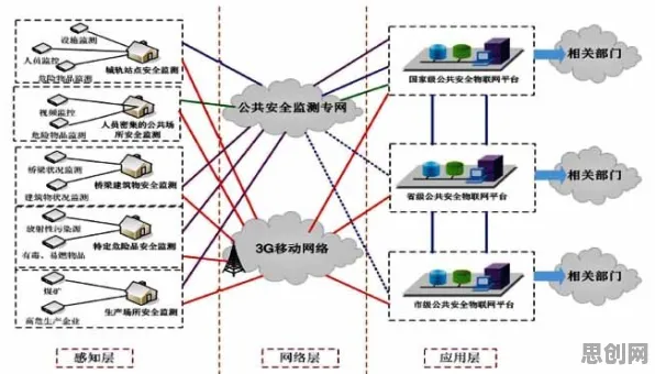 关于工业物联网升级的讨论持续升温,损失厌恶提供新视角 关于工业物联网升级的讨论持续升温,损失厌恶提供新视角