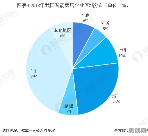智能家居普及其实有它的道理，量子神经网络早就预测到了
