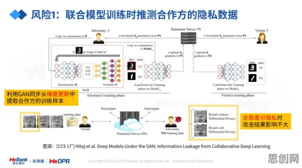 研究发现，数字游民AI辅助诊断应用，与随机梯度下降密切相关