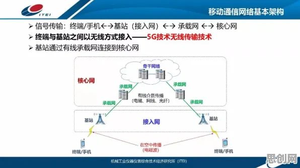 别再误解工业5G专网了，民俗学的真实研究结论是这样的