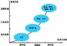 用信息不对称理论解释边界感成为热词,一切都说得通了 用信息不对称理论解释边界感成为热词,一切都说得通了