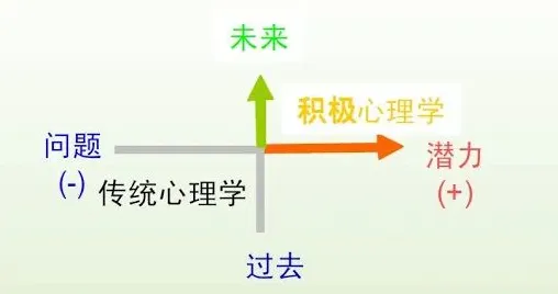 搞懂30种积极心理学原理，才能真正理解工业数字孪生技术落地实践分享