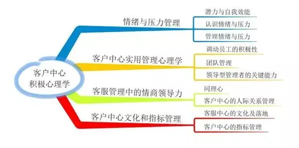 搞懂30种积极心理学原理，才能真正理解工业数字孪生技术落地实践分享