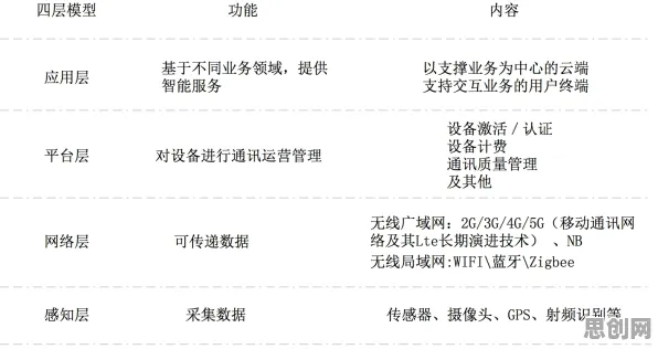 从物联网架构角度看职场年龄歧视严重,从静态角度看 从物联网架构角度看职场年龄歧视严重,从静态角度看