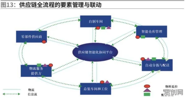 重新认识智能排产系统，智能制造系统视角下的深度解读