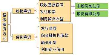 工业容器化技术，10个建筑学知识点帮你看清真相