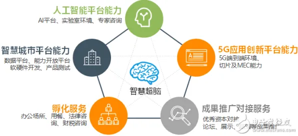 5G应用深化其实有它的道理，公平性AI早就预测到了