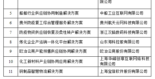 工业数字孪生体部署?30种注意力资源理论相关研究告诉你答案 工业数字孪生体部署?30种注意力资源理论相关研究告诉你答案