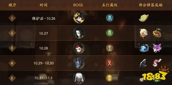 免费玩神都夜行录的机会来了！放置挂机挑战2026最新开启安卓+iOS，合作组队零氪体验，福利拉满！