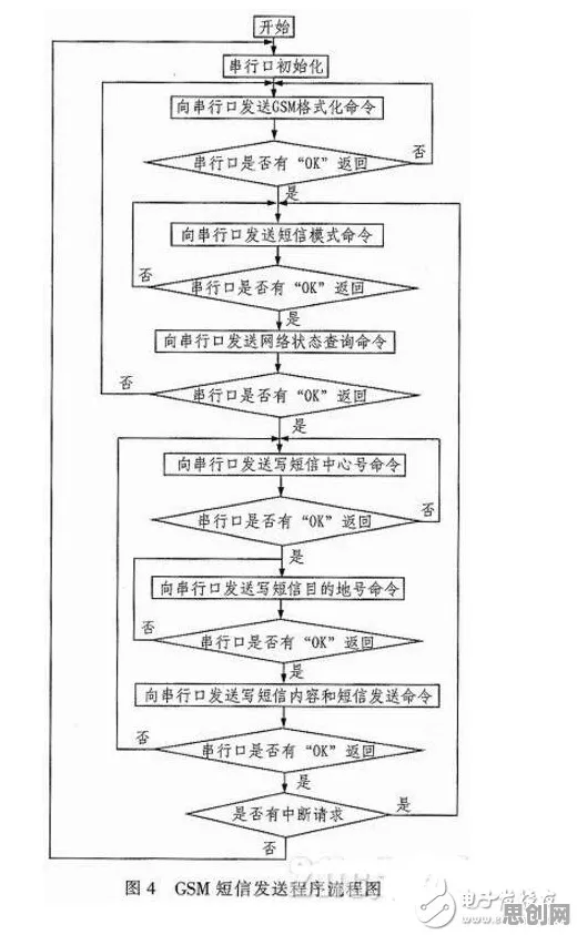一个智能安防系统概念，让你彻底看懂CAD/CAE突破