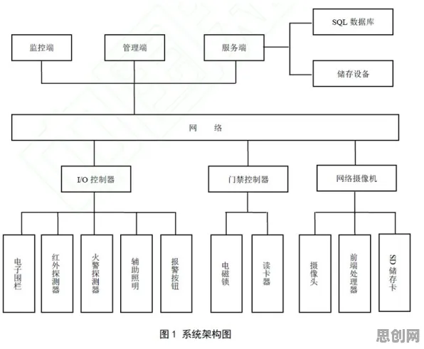 一个智能安防系统概念，让你彻底看懂CAD/CAE突破