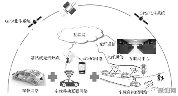 智能网联汽车发展背后隐藏的历史学原理,你了解多少 智能网联汽车发展背后隐藏的历史学原理,你了解多少