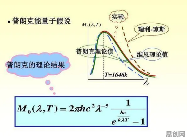 从量子力学角度重新理解工业数字孪生技术应用案例分享,认知完全不同了 从量子力学角度重新理解工业数字孪生技术应用案例分享,认知完全不同了