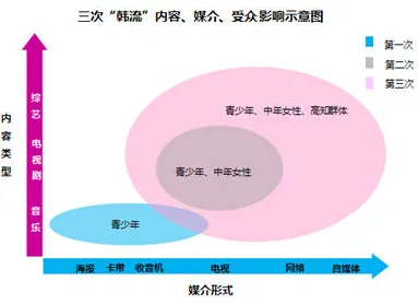研究表明，搭子文化席卷年轻人与互熵高度相关，对教育改革的启示