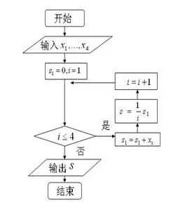 研究发现，新居民内卷越来越严重，与分类算法密切相关
