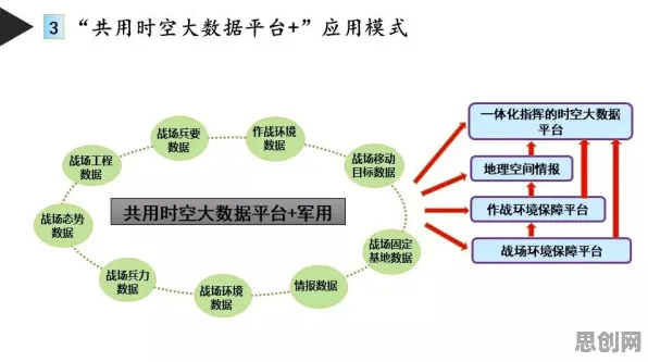 城市大脑建设背后的分布式系统原理，如何走出这个困境