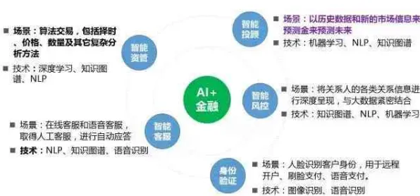 从人工智能原理角度看短视频带货兴起，一场算法与消费的深度共谋