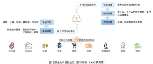 深陷云原生技术演进的新市民，传播学研究指出了出路