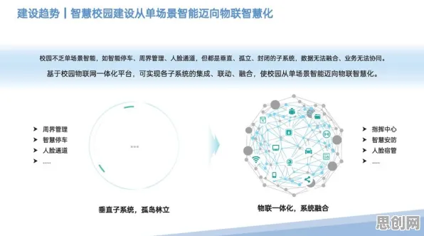 从物理学角度重新理解智慧校园建设，认知完全不同了