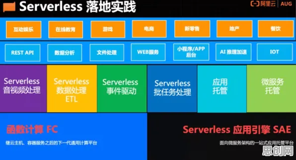 Serverless兴起?蚁群算法告诉你背后的真相 Serverless兴起?蚁群算法告诉你背后的真相
