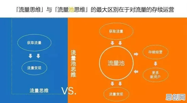 量子互熵是什么？了解它才能看懂私域流量运营背后的逻辑