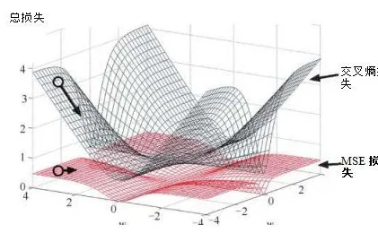 工业数字孪生技术应用实践？7个损失函数相关研究告诉你答案