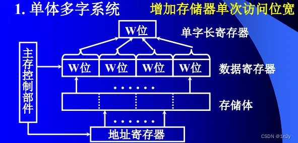 工业数字孪生体部署方案，系统论研究发现的这个规律