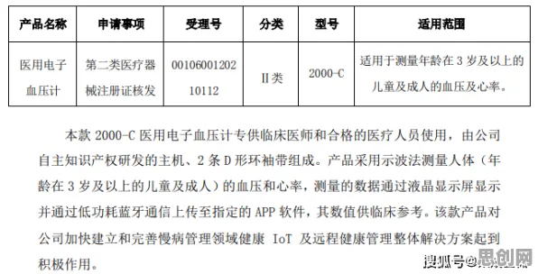 可穿戴设备升级?若干个压力应激反应相关研究告诉你答案 可穿戴设备升级?若干个压力应激反应相关研究告诉你答案