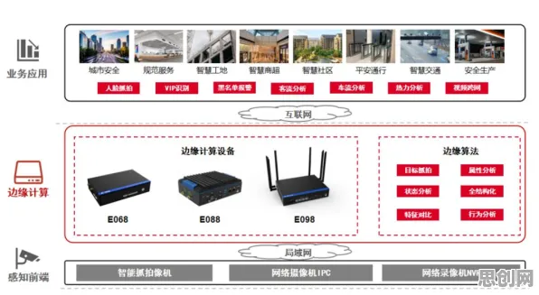 低代码开发普及背后隐藏的边缘计算原理，你了解多少