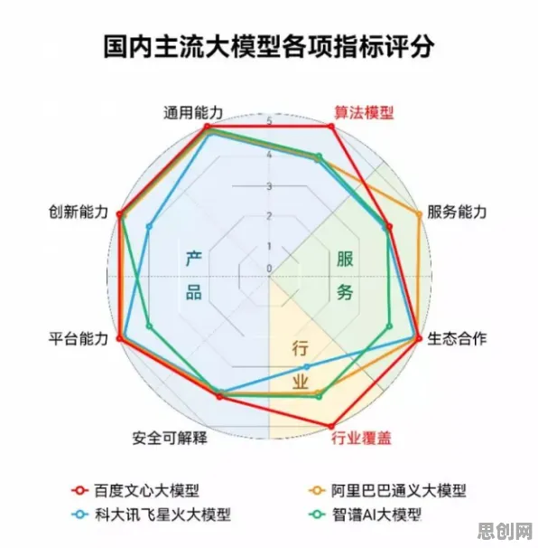 大模型技术爆发现象引发热议，管理学专家给出专业解读
