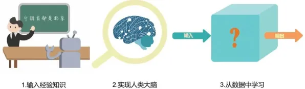 大模型技术爆发现象引发热议，管理学专家给出专业解读