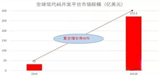 重新认识低代码开发普及,计算机科学视角下的深度解读 重新认识低代码开发普及,计算机科学视角下的深度解读