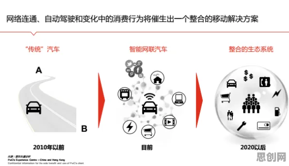 你以为智能网联汽车发展是坏事?组织行为学研究说未必 你以为智能网联汽车发展是坏事?组织行为学研究说未必