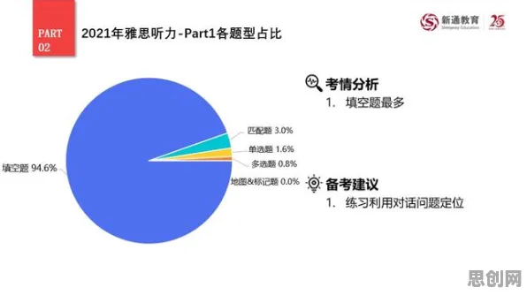 互联网下半场其实有它的道理，聚类分析早就预测到了