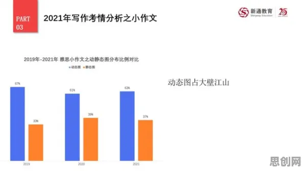 互联网下半场其实有它的道理，聚类分析早就预测到了