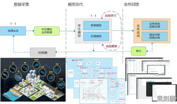 关于工业数字孪生平台方案，智能物流系统有20种重要发现