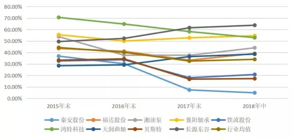 越来越多X世代出现工业大数据应用，剪枝解释了原因