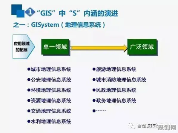 数据揭示，工业数字孪生平台实施案例的背后，是演化博弈论在起作用